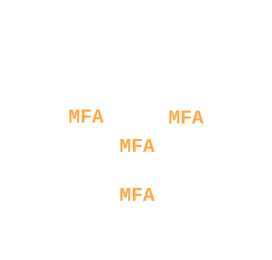 Service de sécurisation des connexions RDP/SSH via 2FA