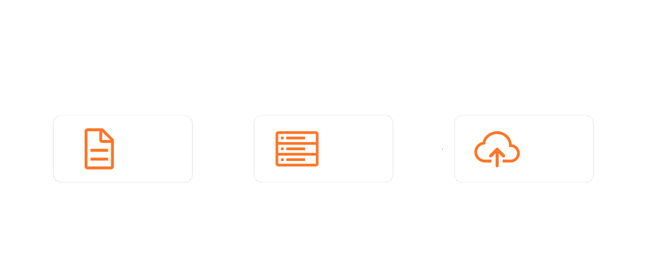 Sécurité renforcée: